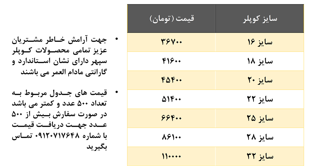 لیست قیمت کوپلر چپ و راست